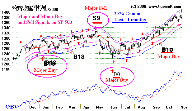 sp500.gif (14190 bytes)