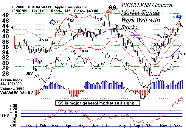 aapl90.gif (16960 bytes)