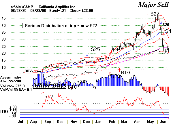 camp9596.gif (12237 bytes)
