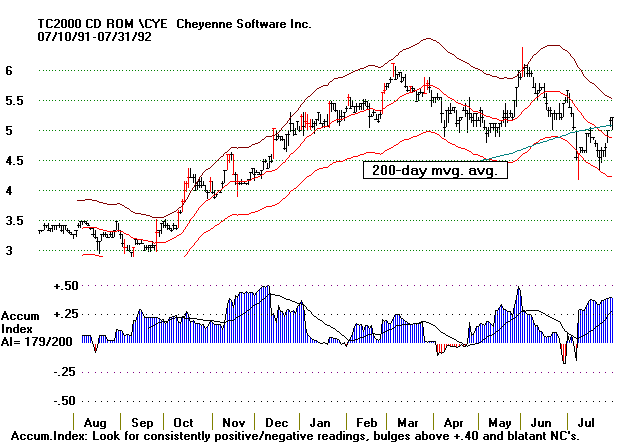 cye9192.gif (10563 bytes)