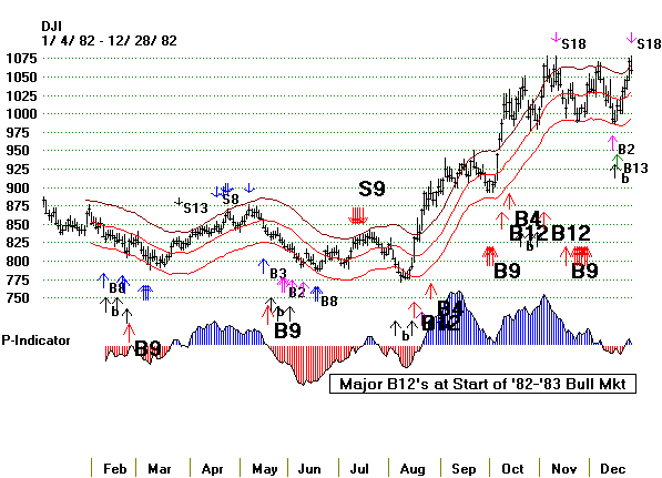 dji82.gif (11215 bytes)