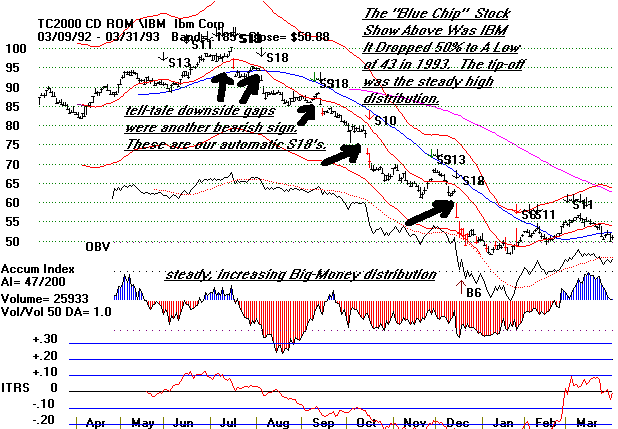 ibm92.gif (14002 bytes)
