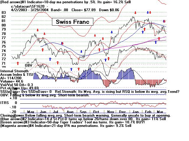 sf.jpg (104999 bytes)