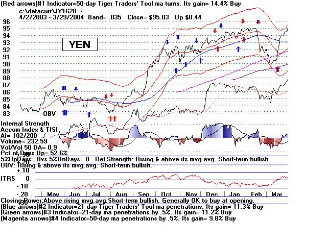 yen.jpg (101338 bytes)