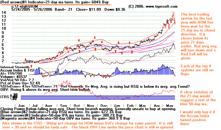 Hom.gif (17720 bytes)