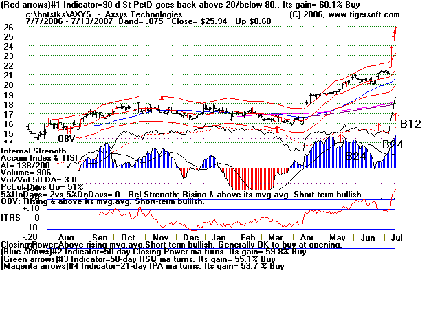 AXYS.BMP (153718 bytes)