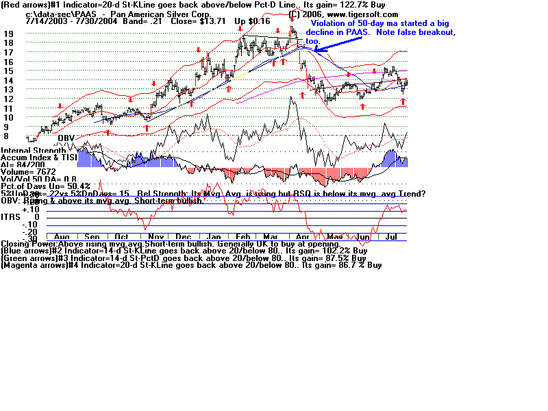 PAAS04.gif (19821 bytes)