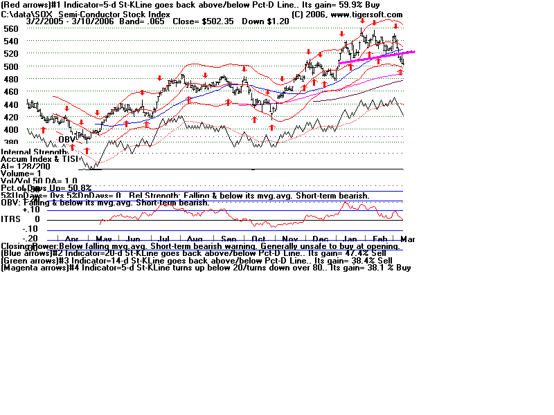 SOX.gif (16355 bytes)