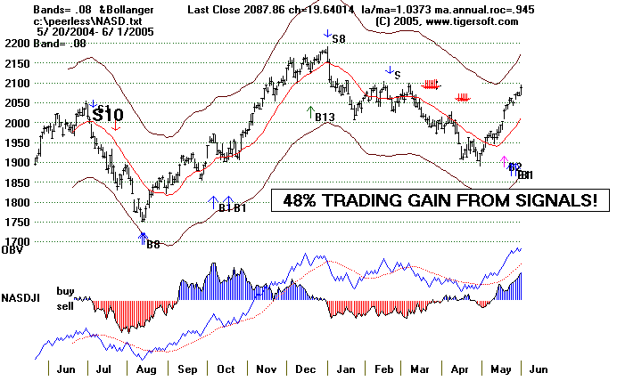 nasd2005.gif (14259 bytes)