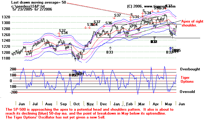 SP5006.gif (15698 bytes)