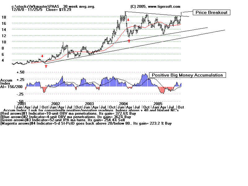 PAASWKLY.BMP (960054 bytes)