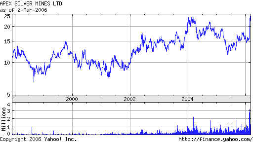 wpeFF.jpg (24862 bytes)