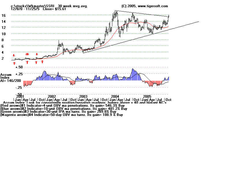 SSRIWKLY.BMP (960054 bytes)