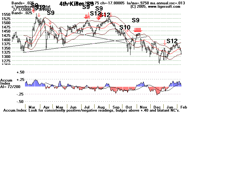 S&P00.gif (14456 bytes)