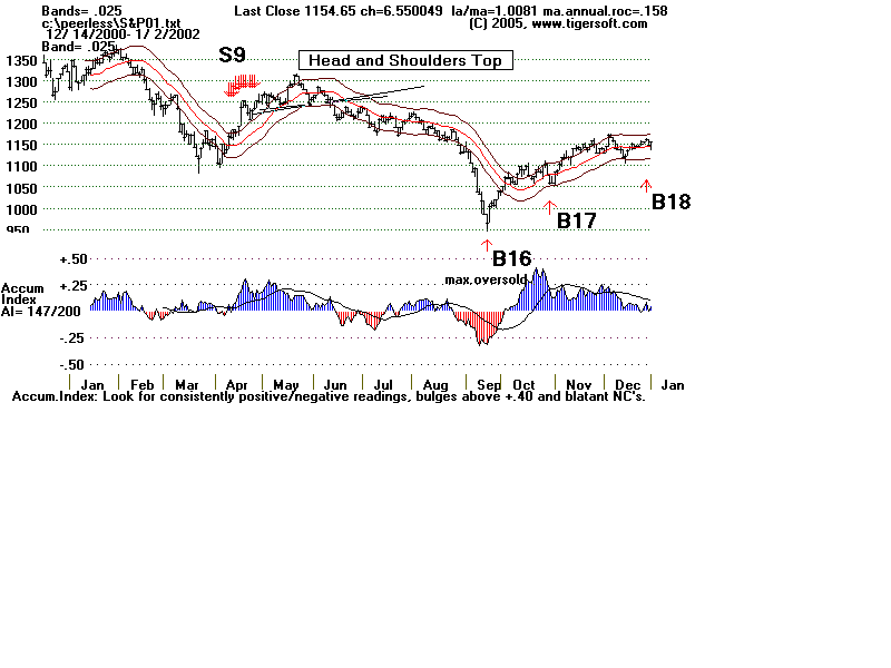 S&P01.gif (12435 bytes)