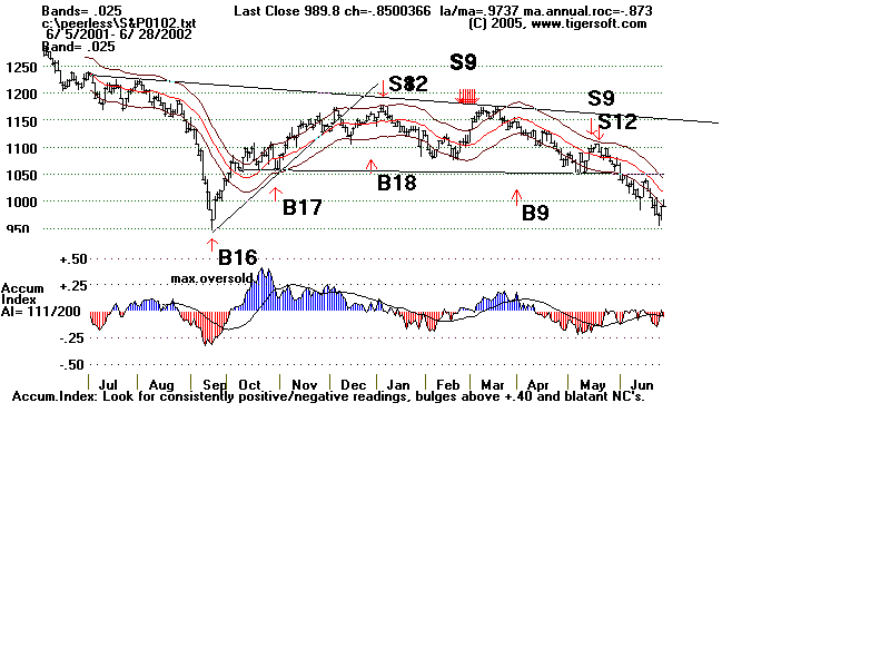 S&P0102.gif (12923 bytes)