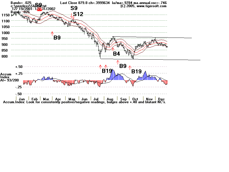 S&P02.gif (12282 bytes)