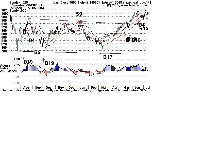 S&P0203.gif (14381 bytes)