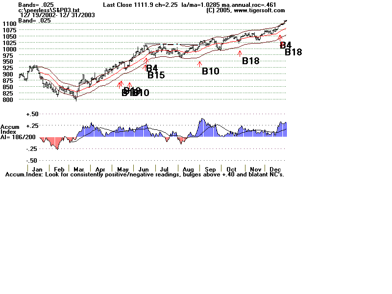 S&P03.gif (12244 bytes)
