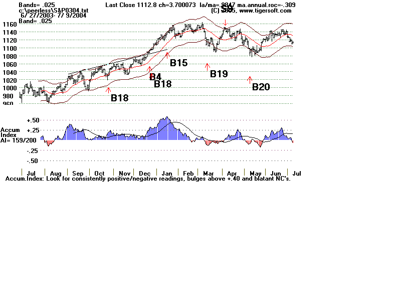 S&P0304.gif (12609 bytes)