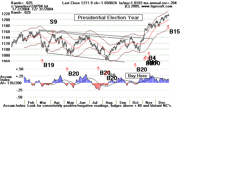 S&P04.gif (13964 bytes)