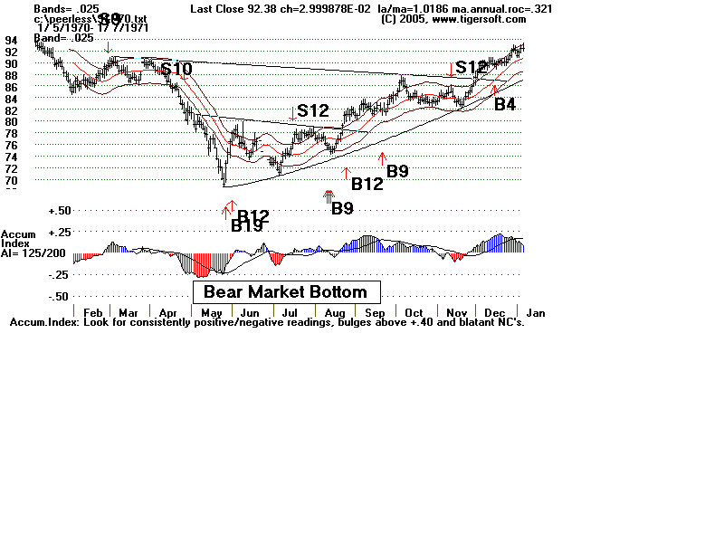 S&P70.gif (13204 bytes)