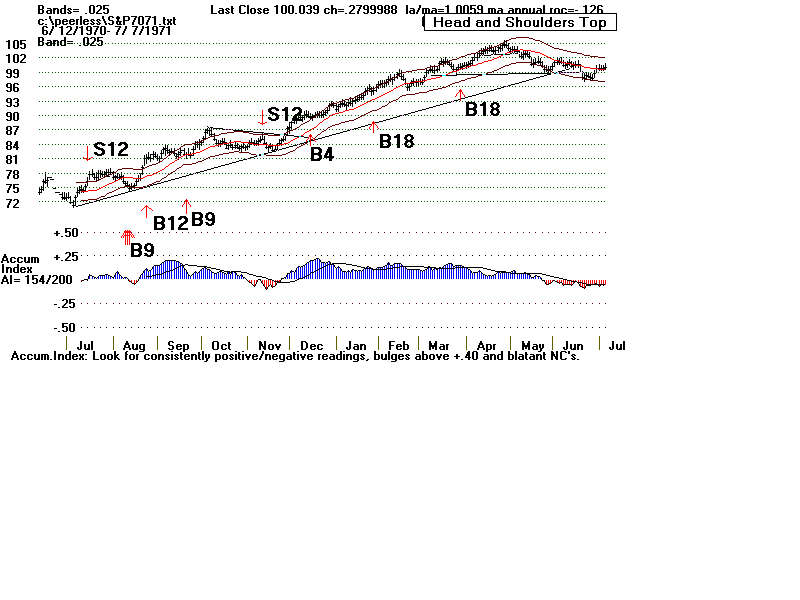 S&P7071.gif (11322 bytes)