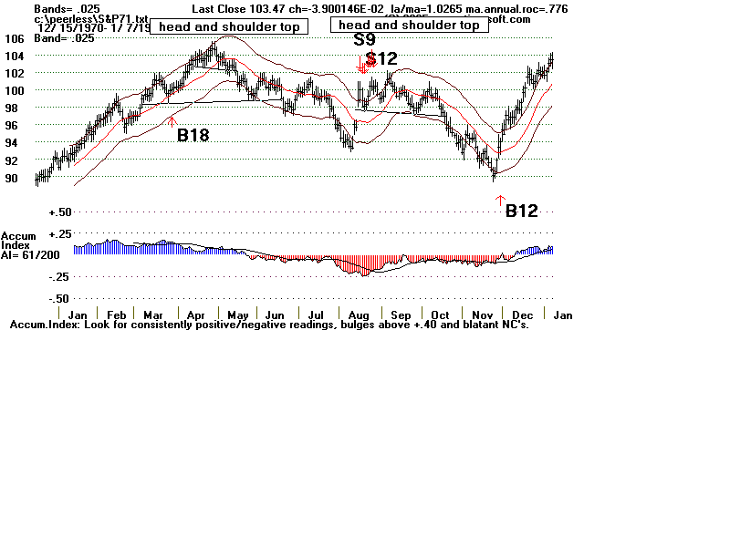 S&P71.gif (13273 bytes)