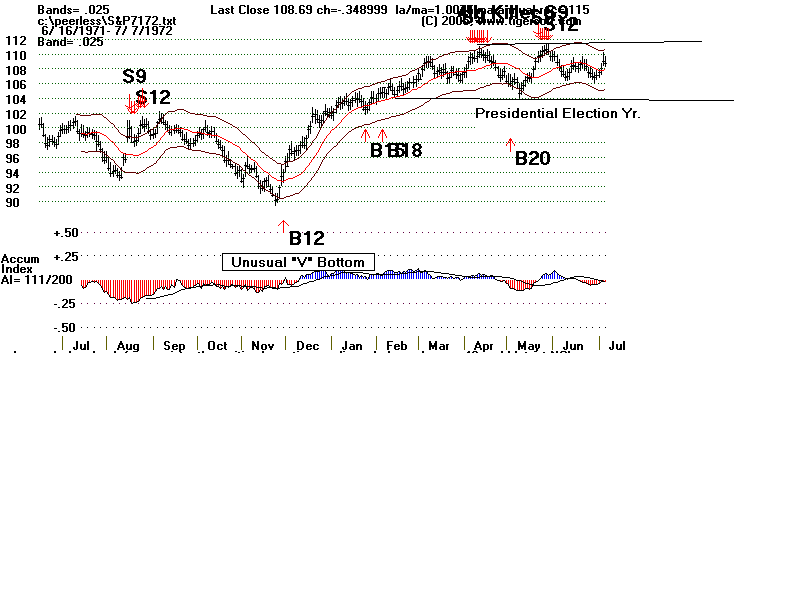 S&P7172.gif (12412 bytes)