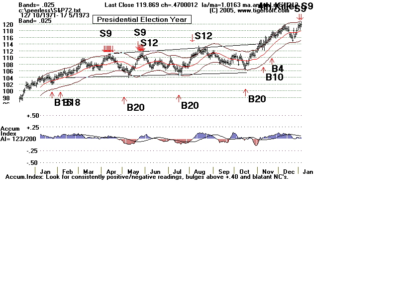 S&P72.gif (13062 bytes)