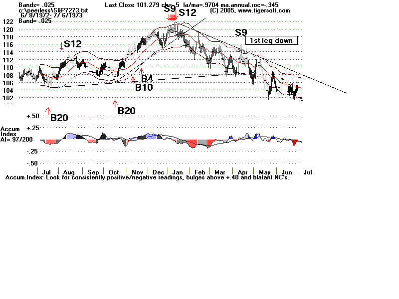 S&P7273.gif (13697 bytes)