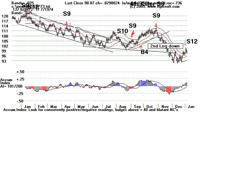 S&P73.gif (13098 bytes)