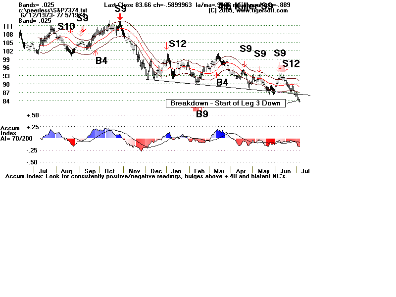 S&P7374.gif (13640 bytes)