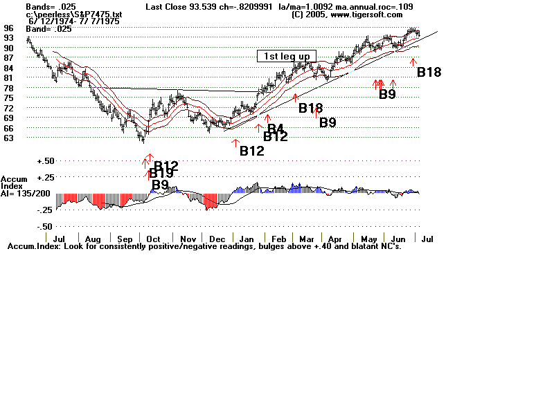 S&P7475.gif (13277 bytes)
