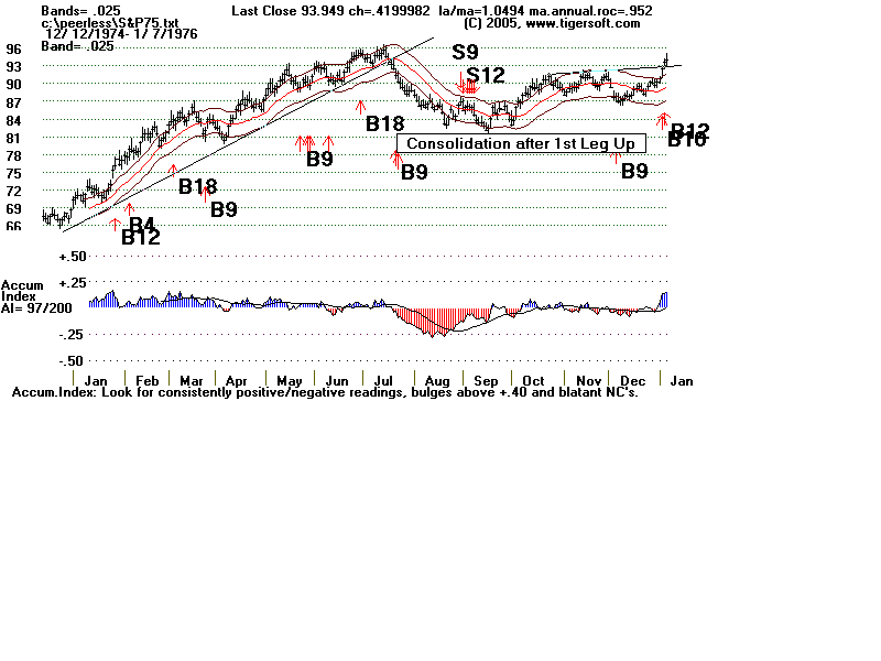 S&P75.gif (13144 bytes)