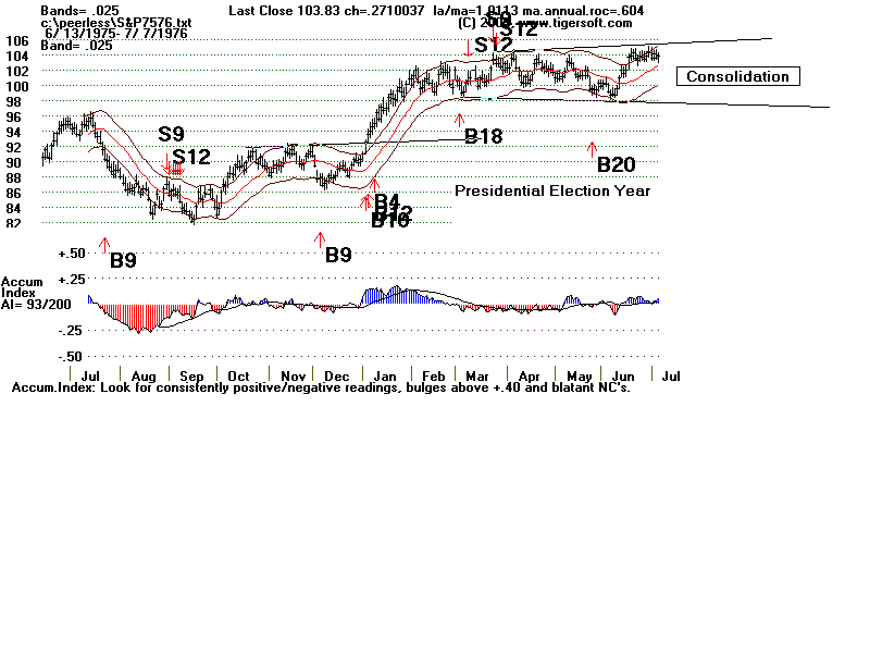 S&P7576.gif (13499 bytes)