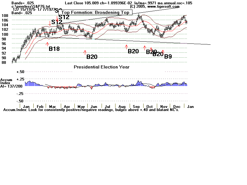 S&P76.gif (13147 bytes)