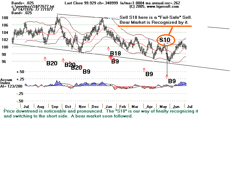 S&P7677.gif (15040 bytes)
