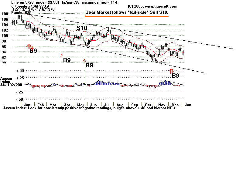 S&P77.gif (13141 bytes)
