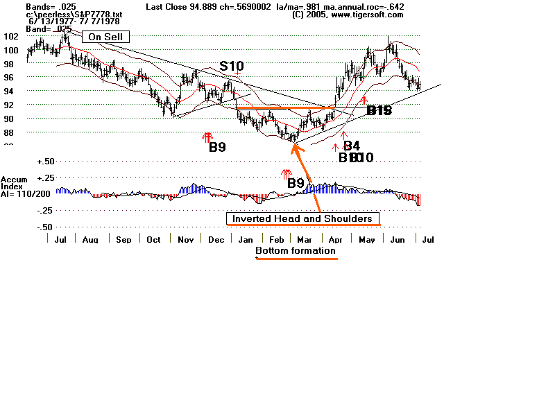 S&P7778.gif (13303 bytes)