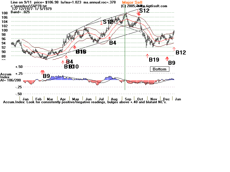 S&P78.gif (14170 bytes)