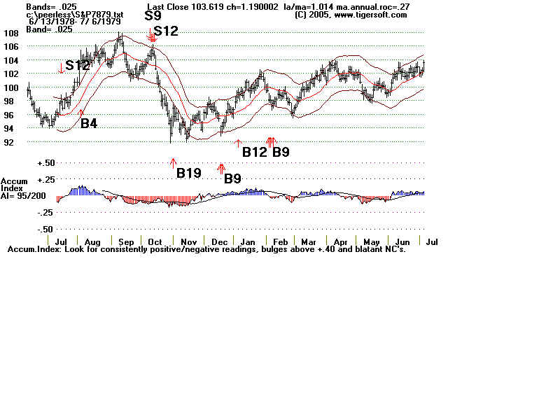 S&P7879.BMP (960054 bytes)