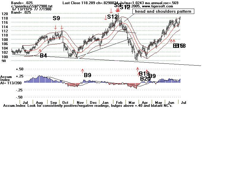 S&P7980.gif (14464 bytes)