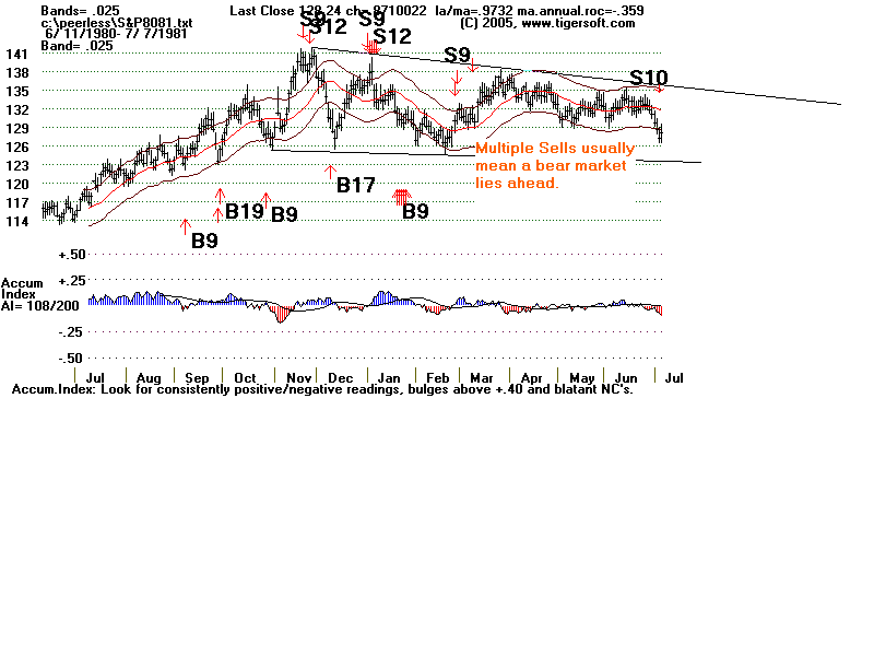 S&P8081.gif (13807 bytes)