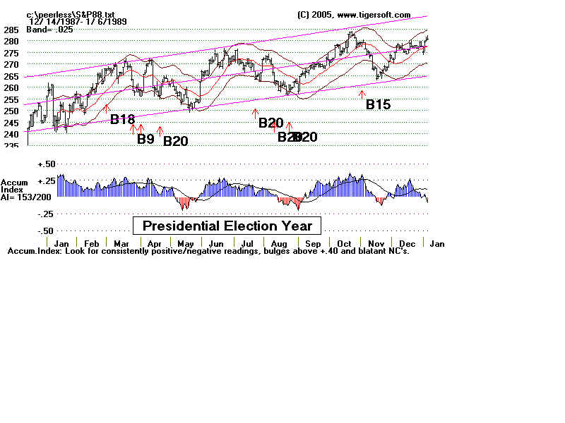 S&P88.BMP (960054 bytes)