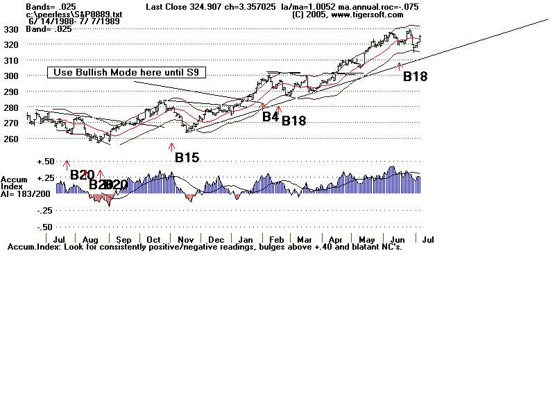 S&P8889.gif (12911 bytes)
