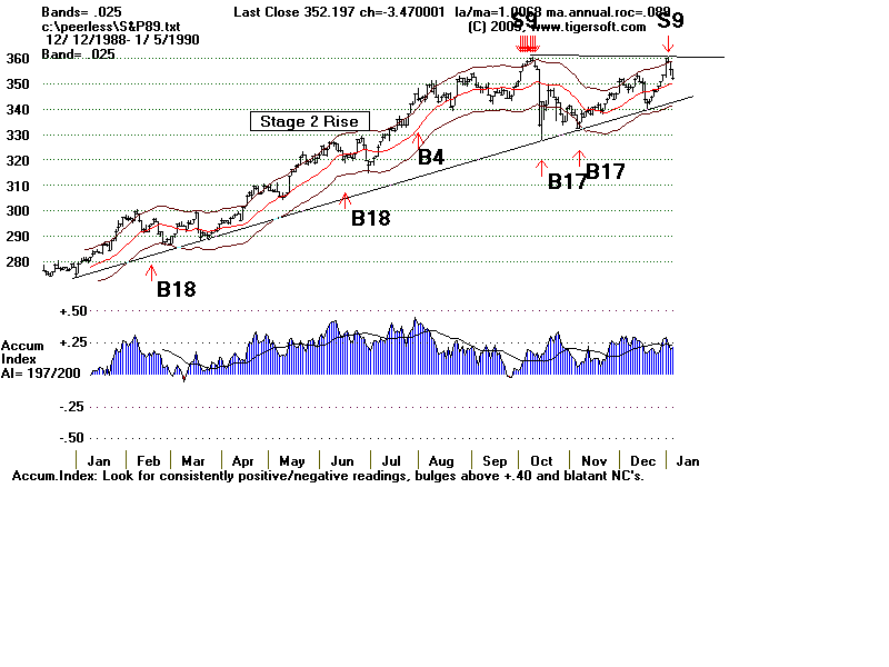 S&P89.gif (13525 bytes)