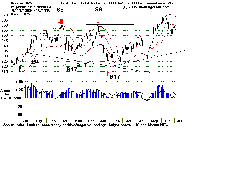 S&P8990.gif (15438 bytes)