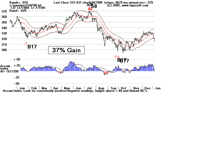 S&P90.gif (13090 bytes)