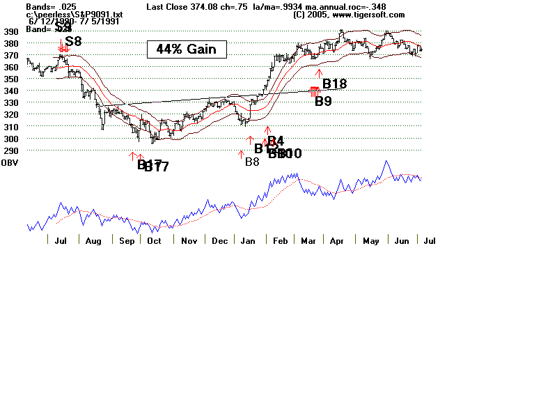 S&P9091.gif (11646 bytes)